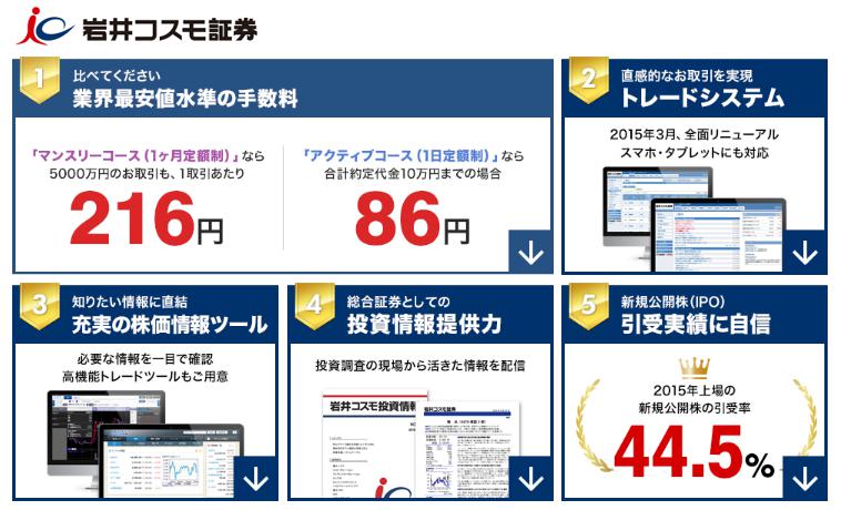 岩井コスモ証券を使って株主優待をもらう方法を解説 初心者の株主優待のはじめ方