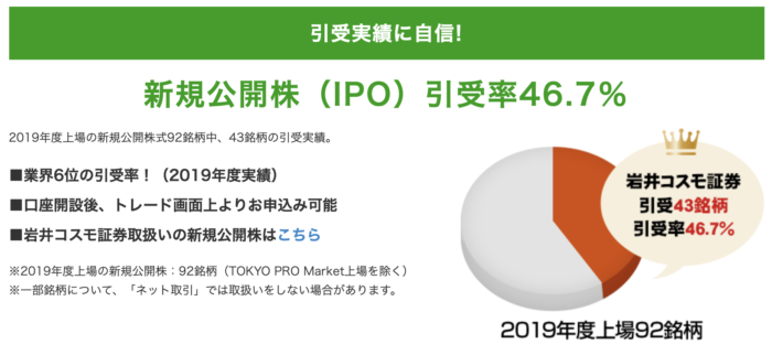 岩井コスモ証券のipo抽選方法やルール Ipo取扱実績 Ipo当選のコツ 初心者のipo株投資のはじめ方
